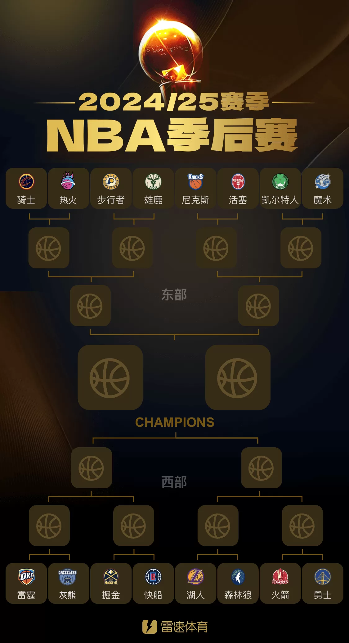 [🧐NBA季后赛首轮G1战报，你心中的战队表现如何？]